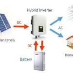 Solarni INVERTERI-PRETVARAČI
